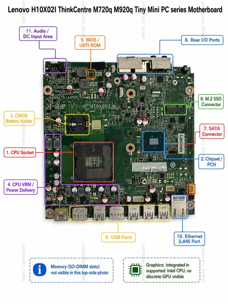 2019 Lenovo H10X02I ThinkCentre M720q M920q Tiny Mini PC Series Motherboard Show All
